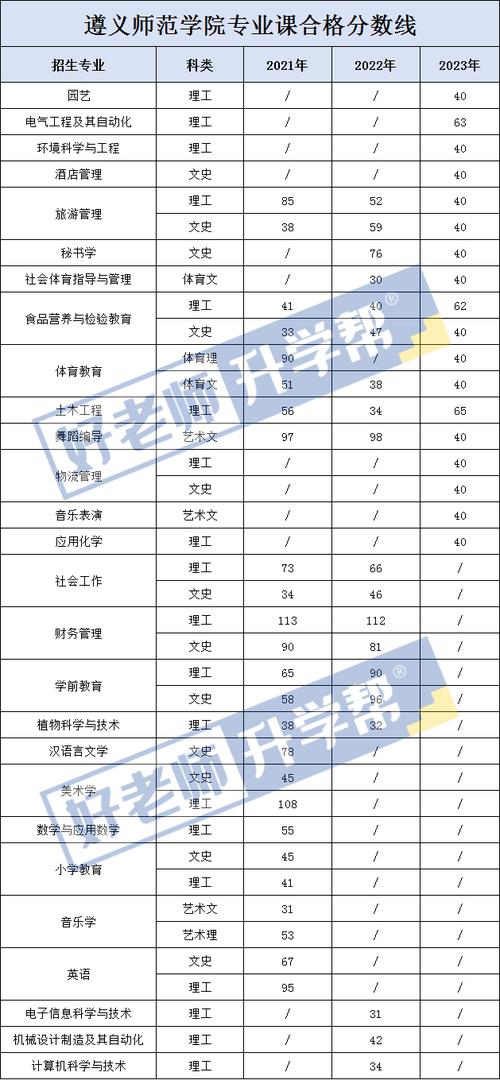 初中畢業(yè)可以上的中專學(xué)校_中專初中畢業(yè)學(xué)校上可以當(dāng)兵嗎_中專初中畢業(yè)可以上嗎