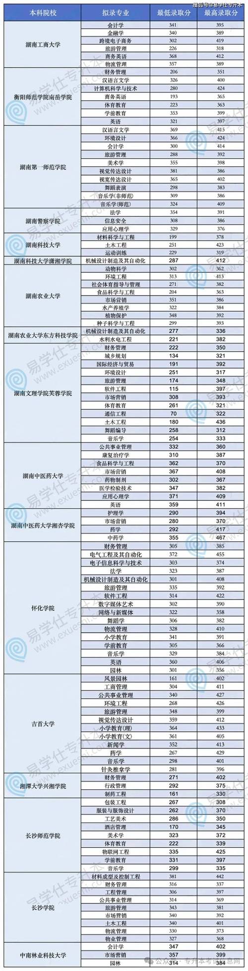 中專初中畢業(yè)學(xué)校上可以當(dāng)兵嗎_中專初中畢業(yè)可以上嗎_初中畢業(yè)可以上的中專學(xué)校