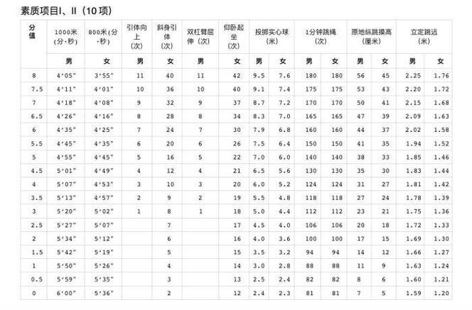 北京高中跨區域招生_北京優質高中可跨區招生_北京重點高中跨區招生