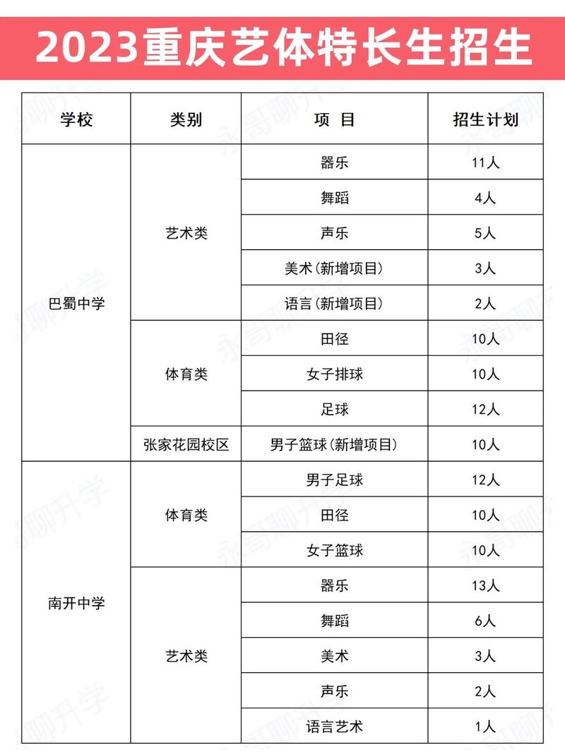 成都石室外語學校_成都石室外國語學院_成都市石室外語