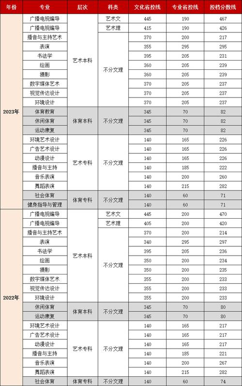 成都市石室外語_成都石室外語學校_成都石室外國語學院