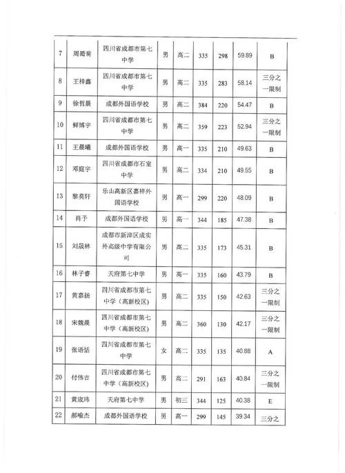 成都石室外國語學院_成都市石室外語_成都石室外語學校