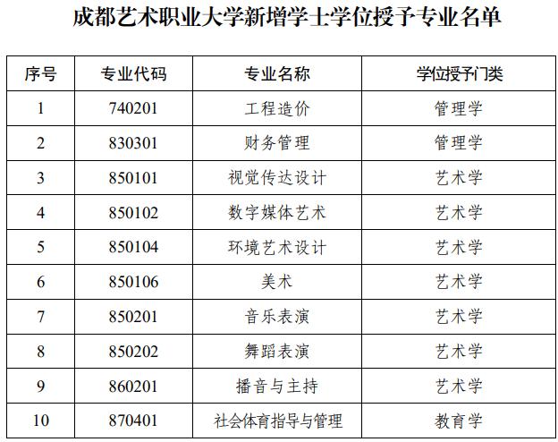 成都藝術學校_成都藝術學校排名前十_成都藝術學校學費大概多少