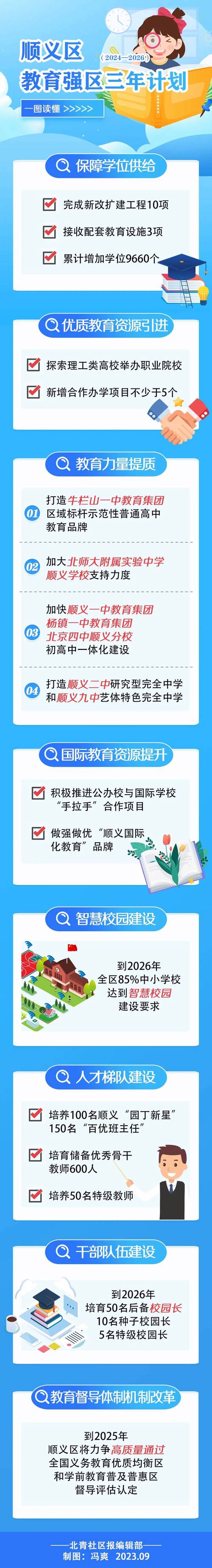 北京四中順義分校占地面積_四中順義分校好嗎_北京四中順義分校