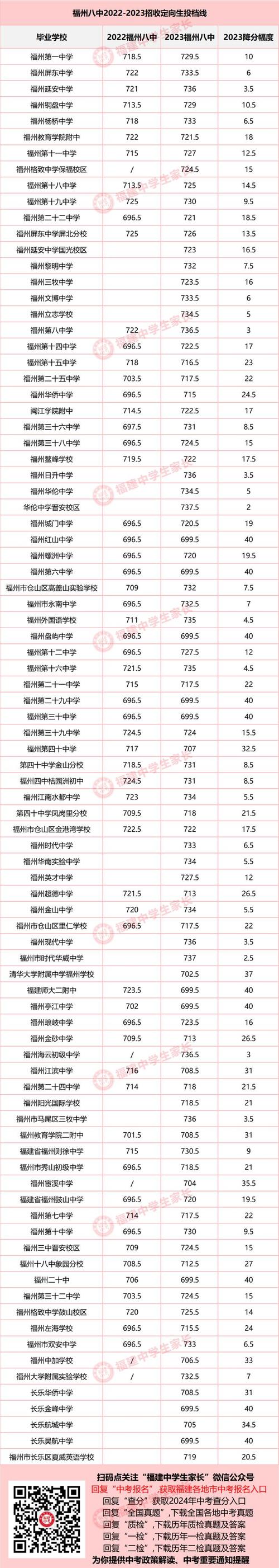 福州三牧中學網站_福州三中百度_福州三中百度百科