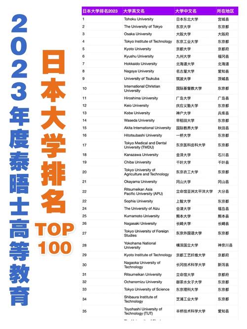 哪所大學(xué)專業(yè)最好設(shè)計(jì)_專業(yè)設(shè)計(jì)類上哪大學(xué)好_設(shè)計(jì)專業(yè)大學(xué)排名