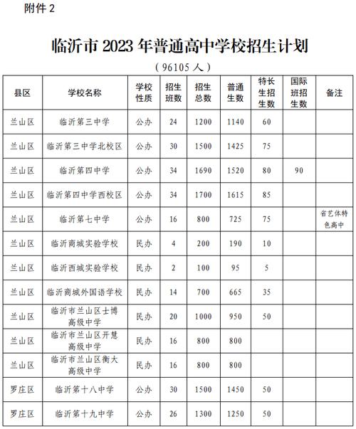 臨沂市一中官網(wǎng)登錄_臨沂一中網(wǎng)站_臨沂一中校園網(wǎng)站