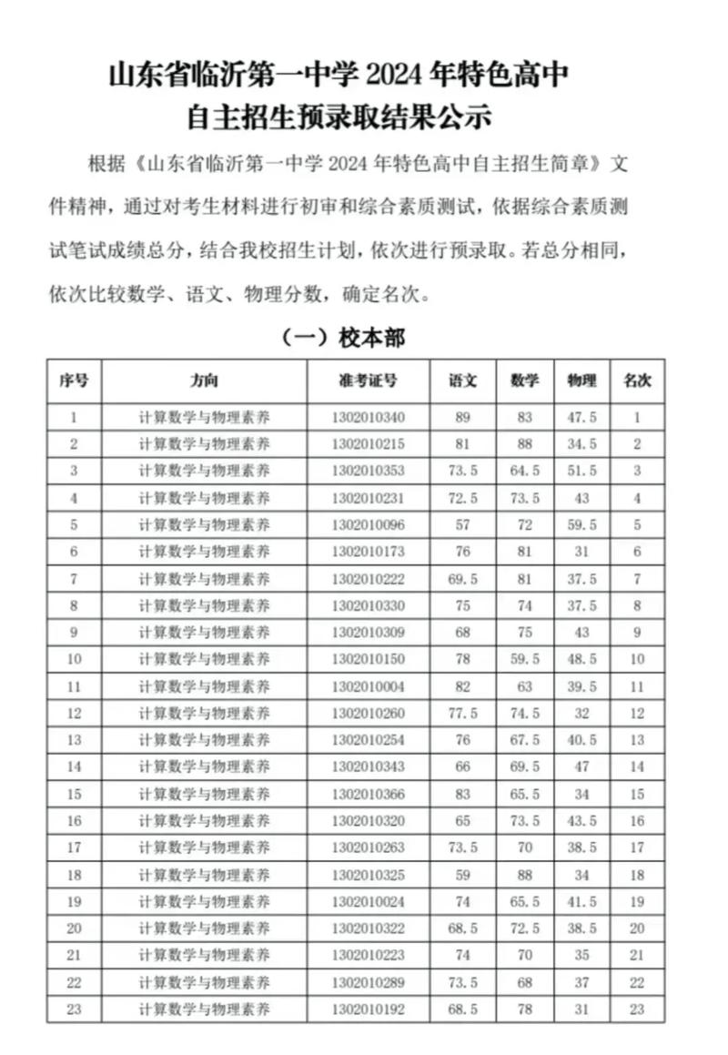 臨沂市一中官網(wǎng)登錄_臨沂一中校園網(wǎng)站_臨沂一中網(wǎng)站