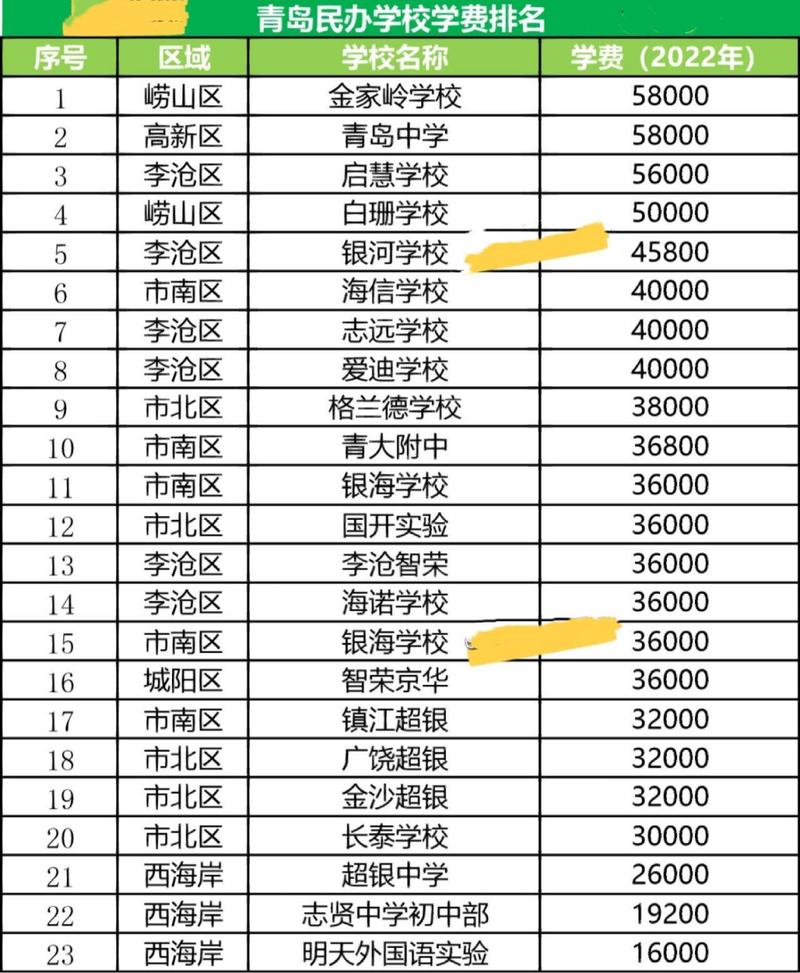 北京市私立華誠(chéng)學(xué)校_北京私立華誠(chéng)學(xué)校學(xué)費(fèi)_北京華城小學(xué)怎么樣