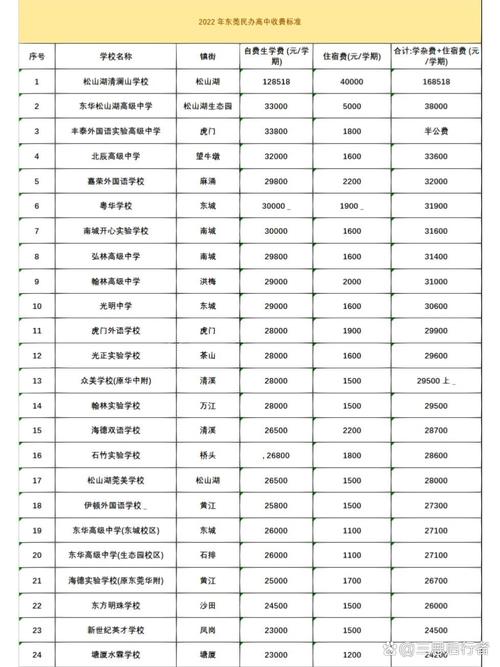 北京華城小學(xué)怎么樣_北京市私立華誠(chéng)學(xué)校_北京私立華誠(chéng)學(xué)校學(xué)費(fèi)