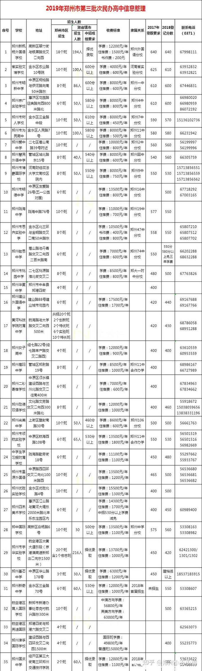 北京市私立華誠(chéng)學(xué)校_北京華城小學(xué)怎么樣_北京私立華誠(chéng)學(xué)校學(xué)費(fèi)