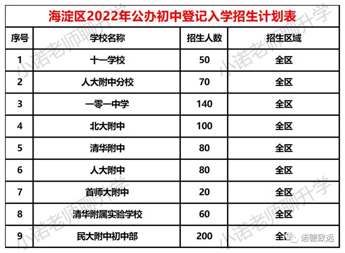 北京寄宿學校_北京寄宿制學校_北京寄宿學校小學有哪些