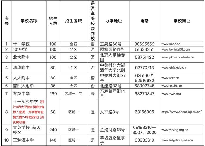 北京寄宿學校_北京寄宿制學校_北京寄宿學校小學有哪些