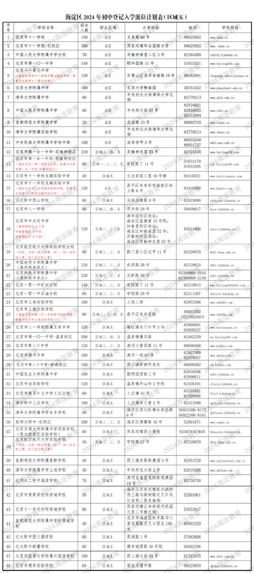 北京寄宿學校小學有哪些_北京寄宿學校_北京寄宿制學校