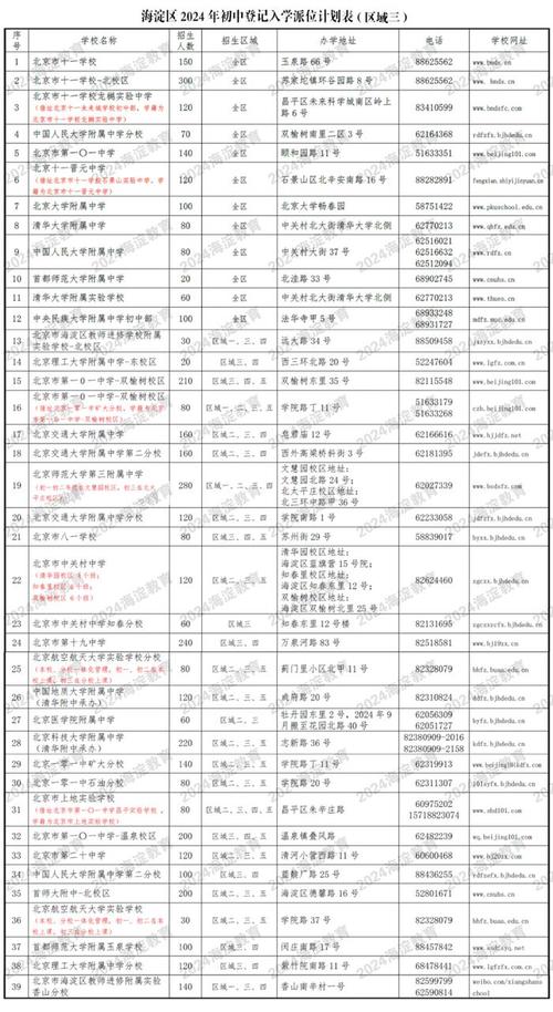 北京寄宿學校_北京寄宿制學校_北京寄宿學校小學有哪些