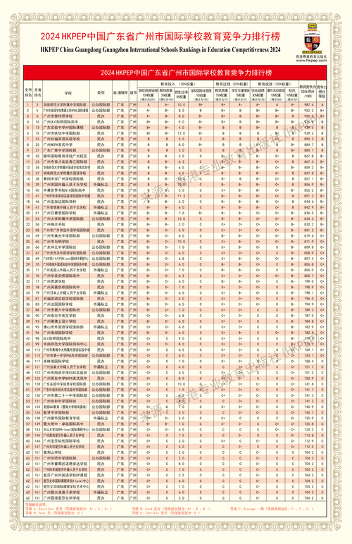 英國學校排名前100_英國學校三個主要假期_英國ALEVEL學校