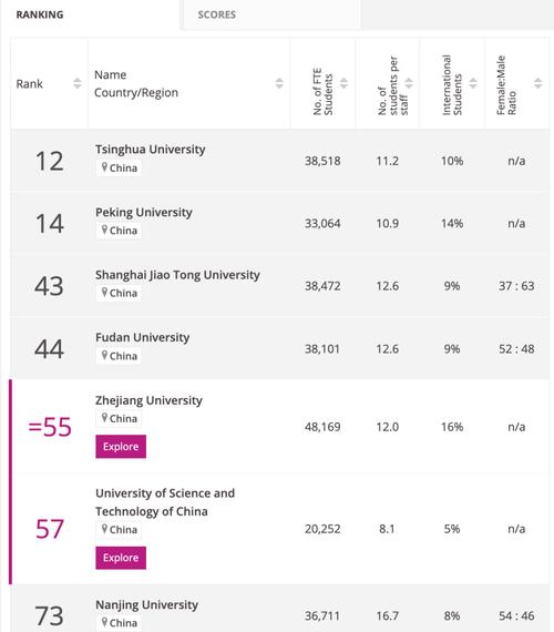 英國學校排名前100_英國學校三個主要假期_英國ALEVEL學校