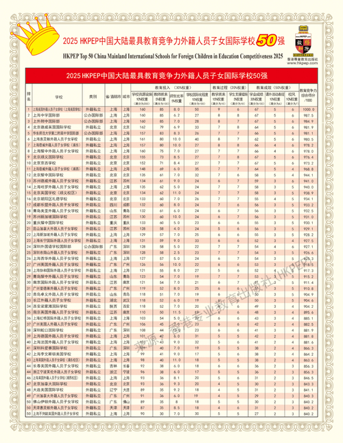 英國ALEVEL學校_英國學校三個主要假期_英國學校排名前100