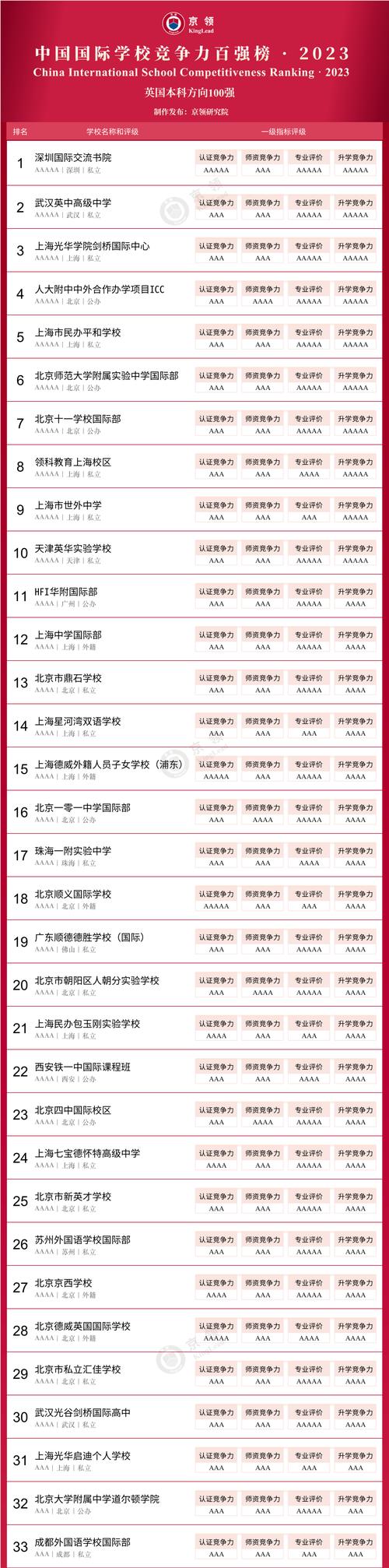 英國學校三個主要假期_英國ALEVEL學校_英國學校排名前100