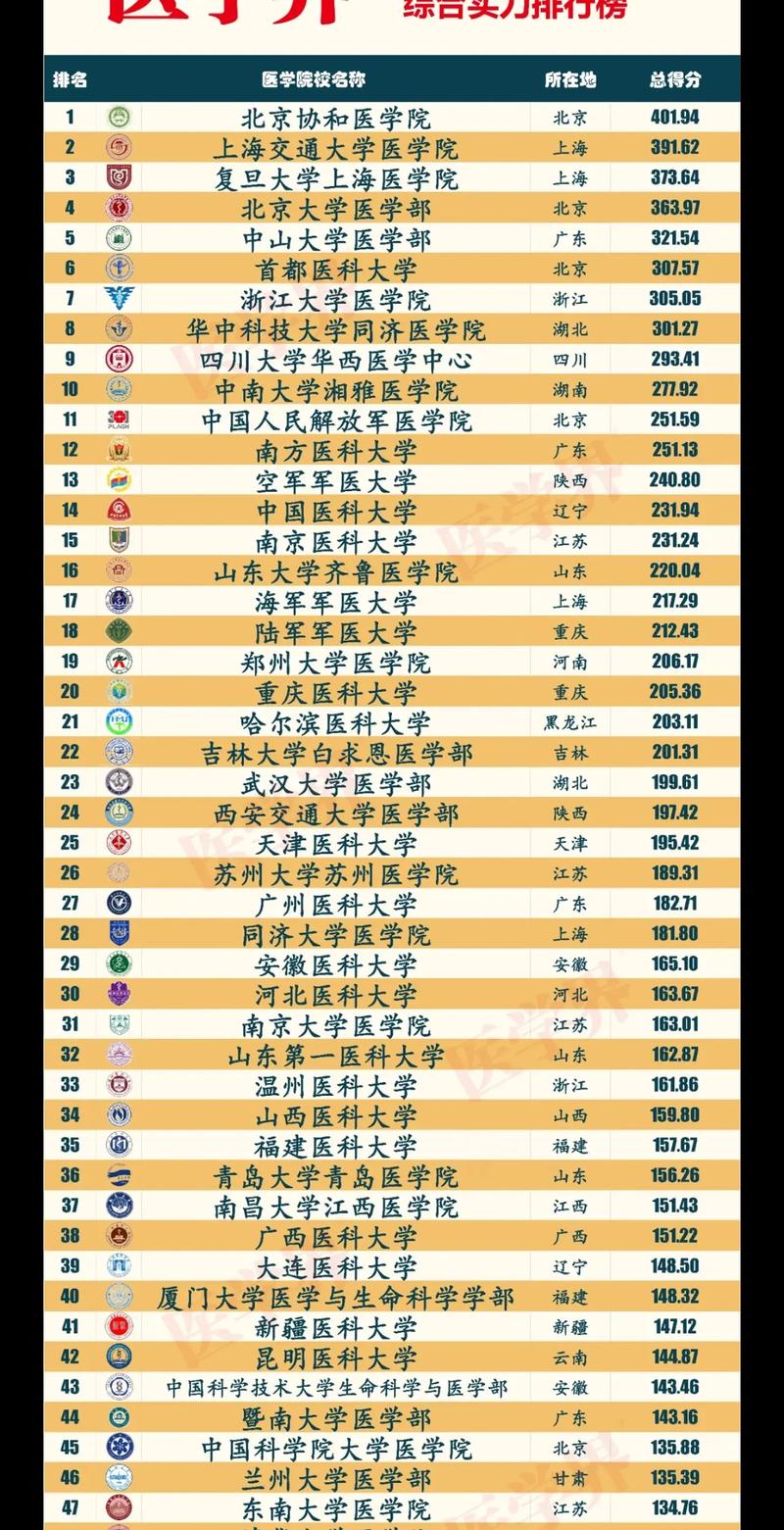 全國大學排名最新_最新全國大學排行_全國大學排名最新排名