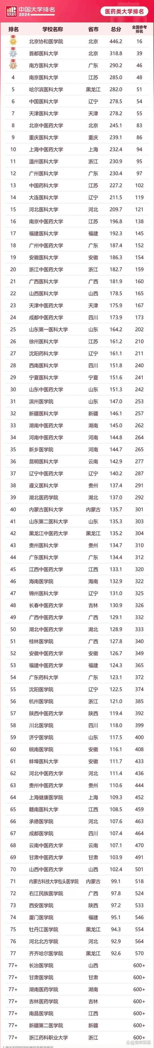 全國大學排名最新排名_最新全國大學排行_全國大學排名最新