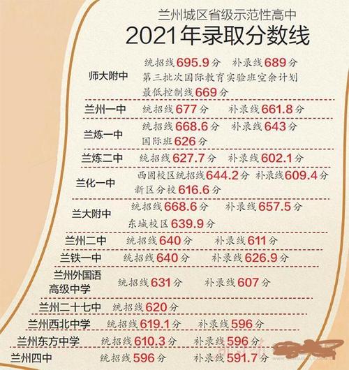 蘭煉二中校長簡介_蘭煉二中電話號碼_蘭煉二中