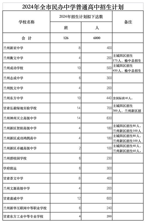 蘭煉二中電話號碼_蘭煉二中校長簡介_蘭煉二中