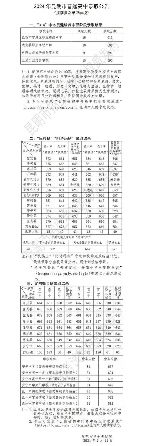 昆一中教務網成績查詢_昆一中教務網_昆一中教務處