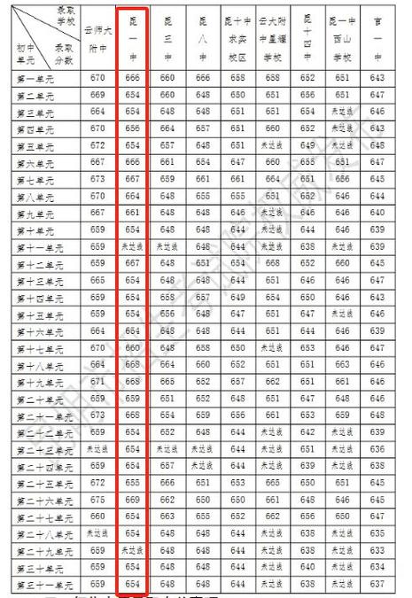 昆一中教務處_昆一中教務網_昆一中教務網成績查詢
