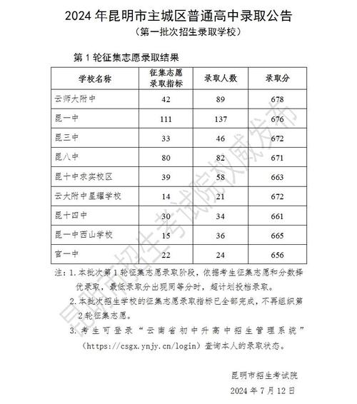 昆一中教務處_昆一中教務網_昆一中教務網成績查詢