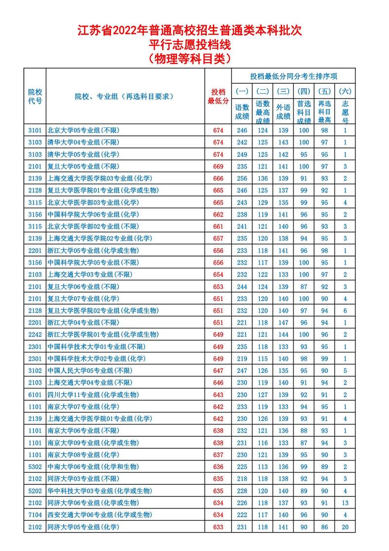 昆山職一中全名叫什么_昆山職一中什么時(shí)候搬校區(qū)_昆山職一中