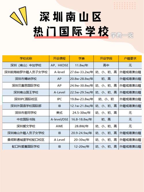 深圳市前海國王國際學校_深圳國王學校怎么樣_kss深圳國王學校