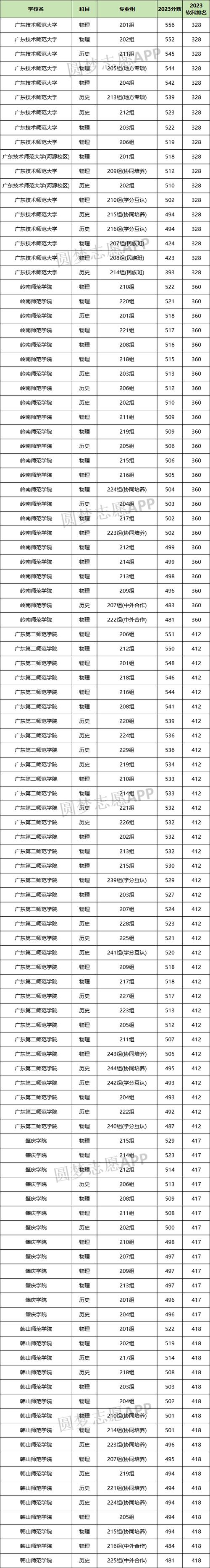 二本排名廣州大學有哪些_廣州二本大學排名_廣州大學二本