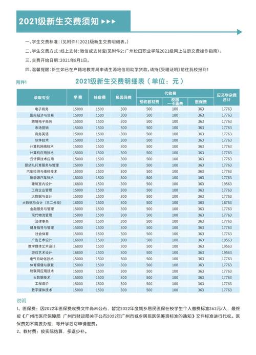 廣州大學松田學院學費_廣州大學松田學院官網首頁_廣州大學松田學院值得讀嗎