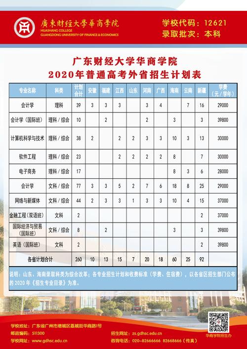 廣東財經大學華商學院收費標準_廣東財經大學華商學院學費_廣東財經大學華商學院學費貴嗎