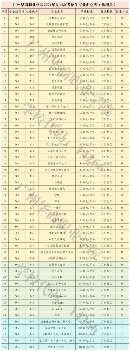 廣東財經大學華商學院學費_廣東財經大學華商學院學費貴嗎_廣東財經大學華商學院收費標準