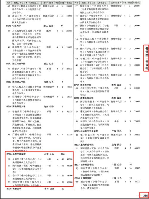 廣東財經大學華商學院收費標準_廣東財經大學華商學院學費_廣東財經大學華商學院學費貴嗎