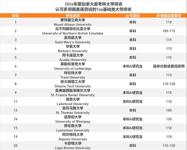 法語專業大學排名_法語專業排名_法語排名大學專業前十