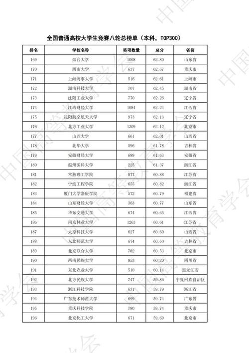 2021年財經(jīng)大學(xué)排行榜_財經(jīng)大學(xué)排名2013_21年財經(jīng)類大學(xué)排名