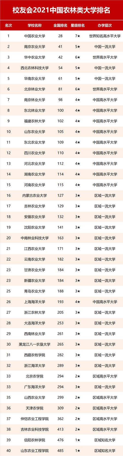 財經(jīng)大學(xué)排名2013_2021年財經(jīng)大學(xué)排行榜_21年財經(jīng)類大學(xué)排名