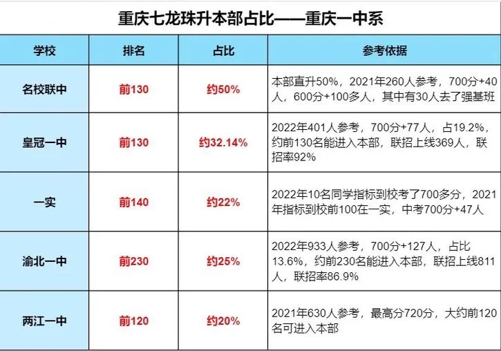 巴川中學學費一年多少_巴川中學全名_巴川中學吧