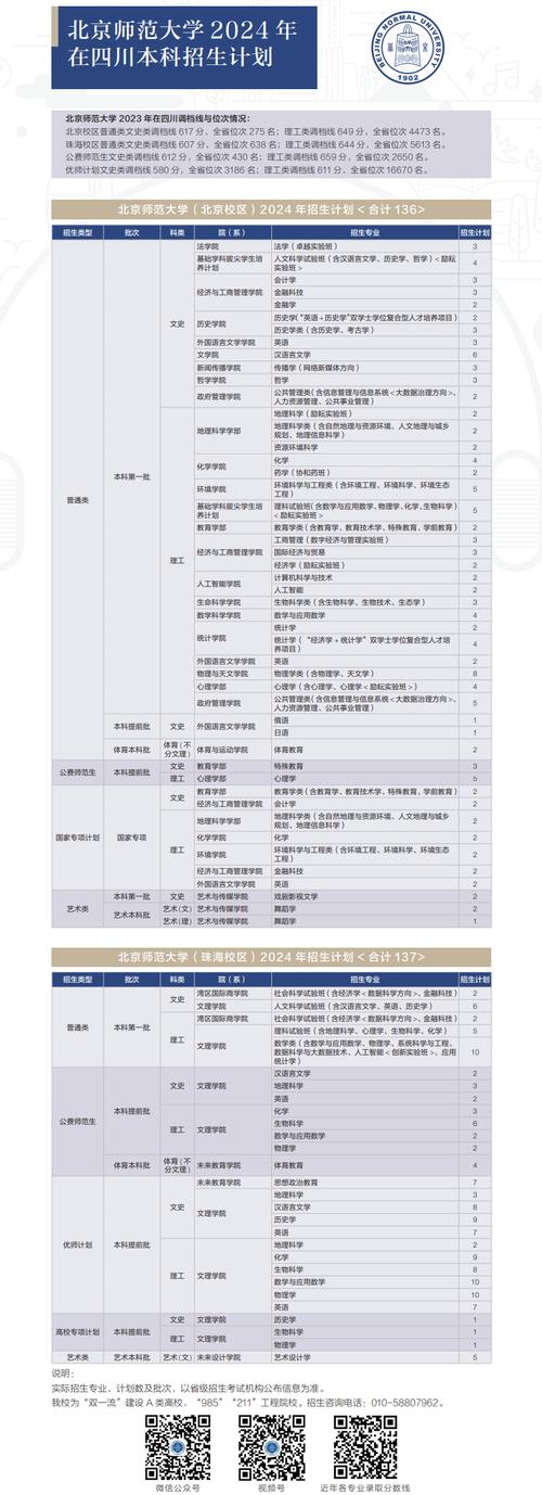 珠海北京師范學校學費多少_北京珠海師范大學珠海分校學費_北京師范大學珠海分校學費