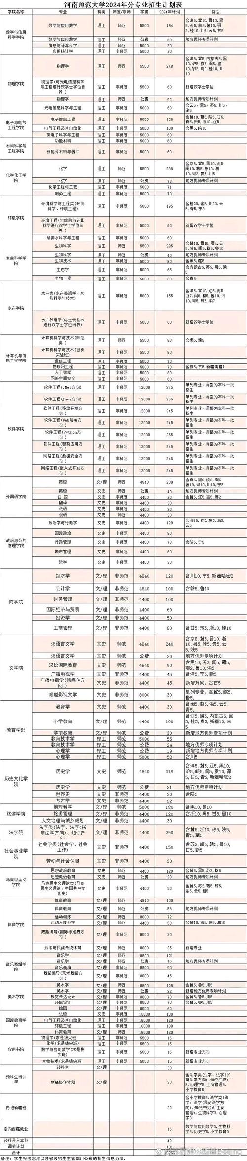 北京珠海師范大學珠海分校學費_珠海北京師范學校學費多少_北京師范大學珠海分校學費