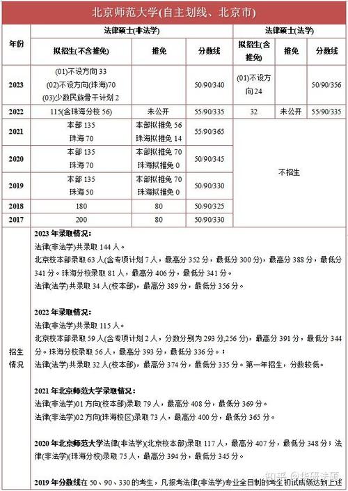 珠海北京師范學校學費多少_北京師范大學珠海分校學費_北京珠海師范大學珠海分校學費