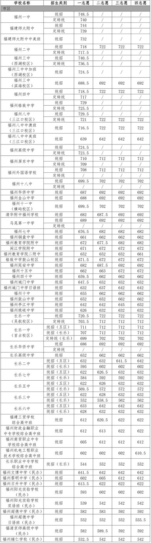 在分數中分數線表示什么_四中分數線_分數中的分數線