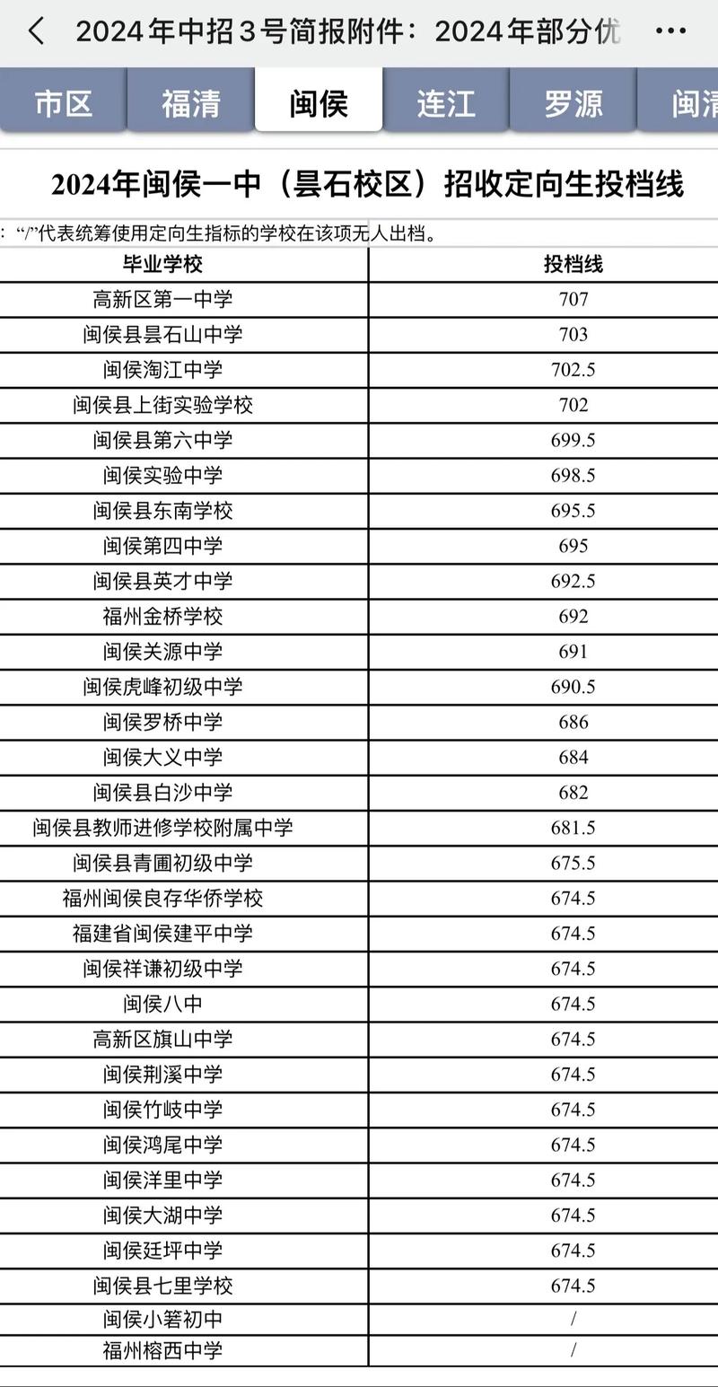 分數中的分數線_四中分數線_在分數中分數線表示什么