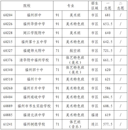 在分數中分數線表示什么_四中分數線_分數中的分數線