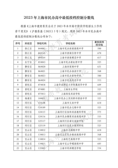 上海市中考分數線_上海是中考分數線_上海中考劃線