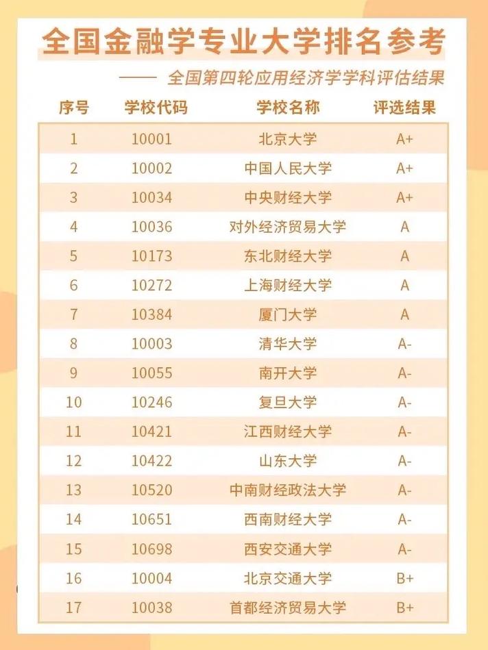 湖南財經(jīng)學(xué)院分數(shù)線_湖南財經(jīng)2020湖南錄取線_財經(jīng)分數(shù)湖南學(xué)院線多少