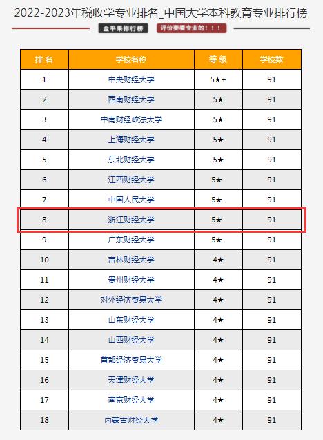 財經(jīng)分數(shù)湖南學(xué)院線多少_湖南財經(jīng)2020湖南錄取線_湖南財經(jīng)學(xué)院分數(shù)線